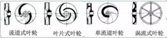 浅析|开云手机官方站登录入口-开云(中国)叶轮的那些知识，秒懂！