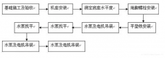 开云手机官方站登录入口-开云(中国)安装施工组织设计