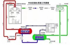 开云手机官方站登录入口-开云(中国)浅析暖通水泵的使用与选型
